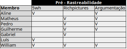 pre-rastreabilidade