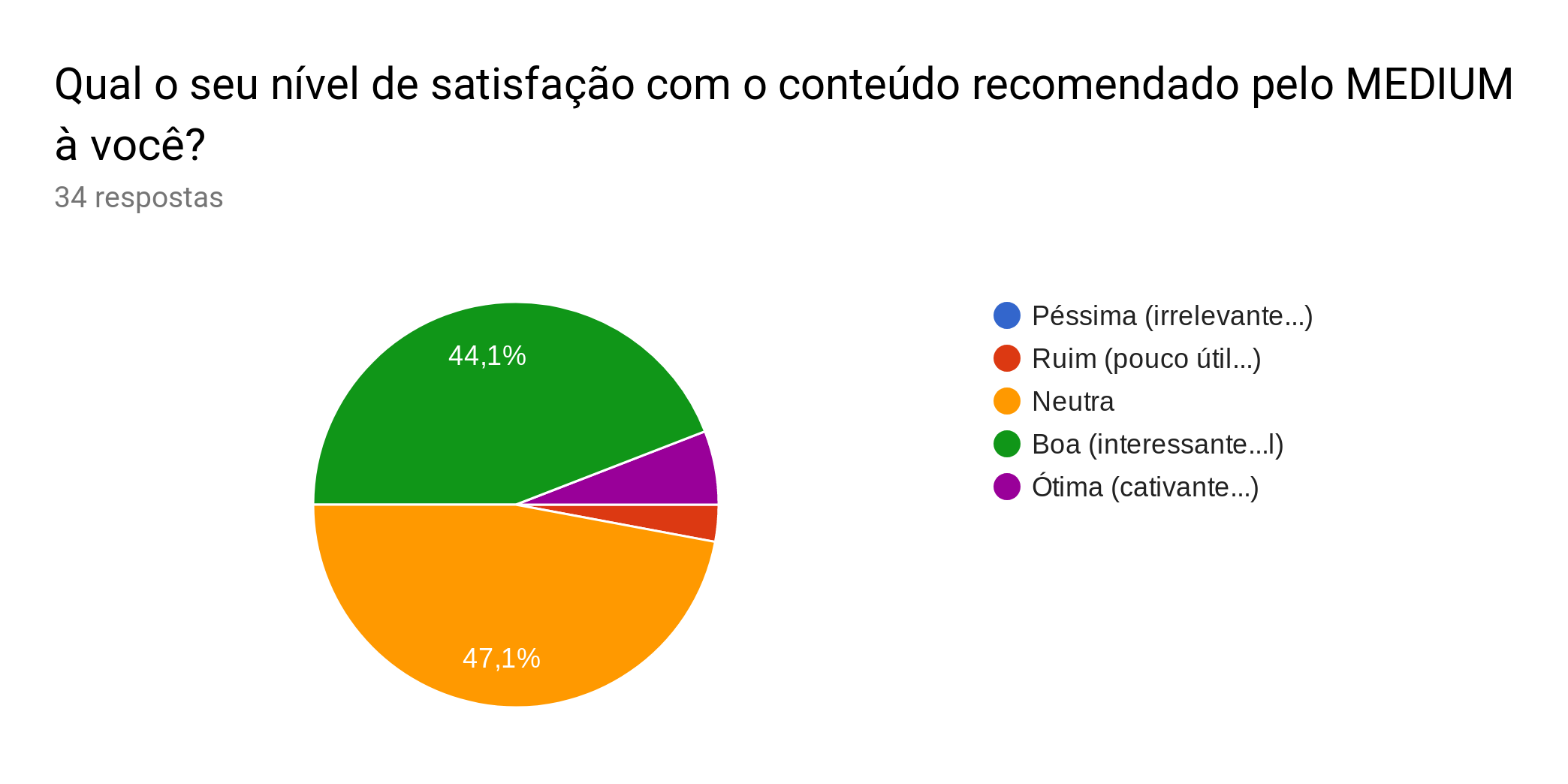 Nível de Satisfação