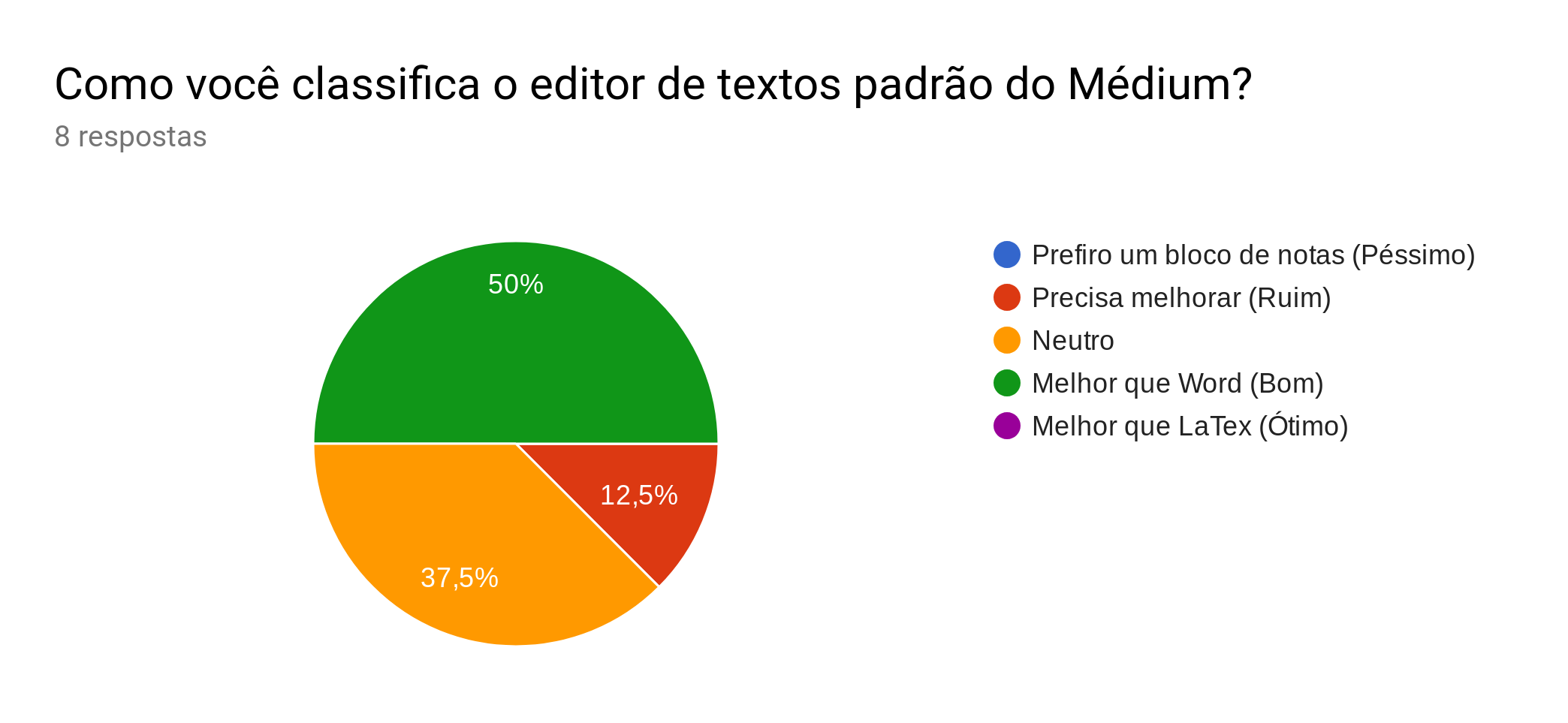 Editor de Texto