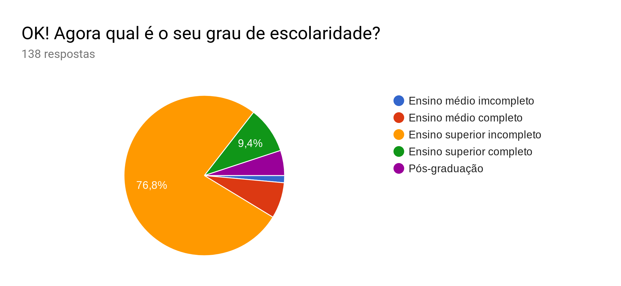 Escolaridade