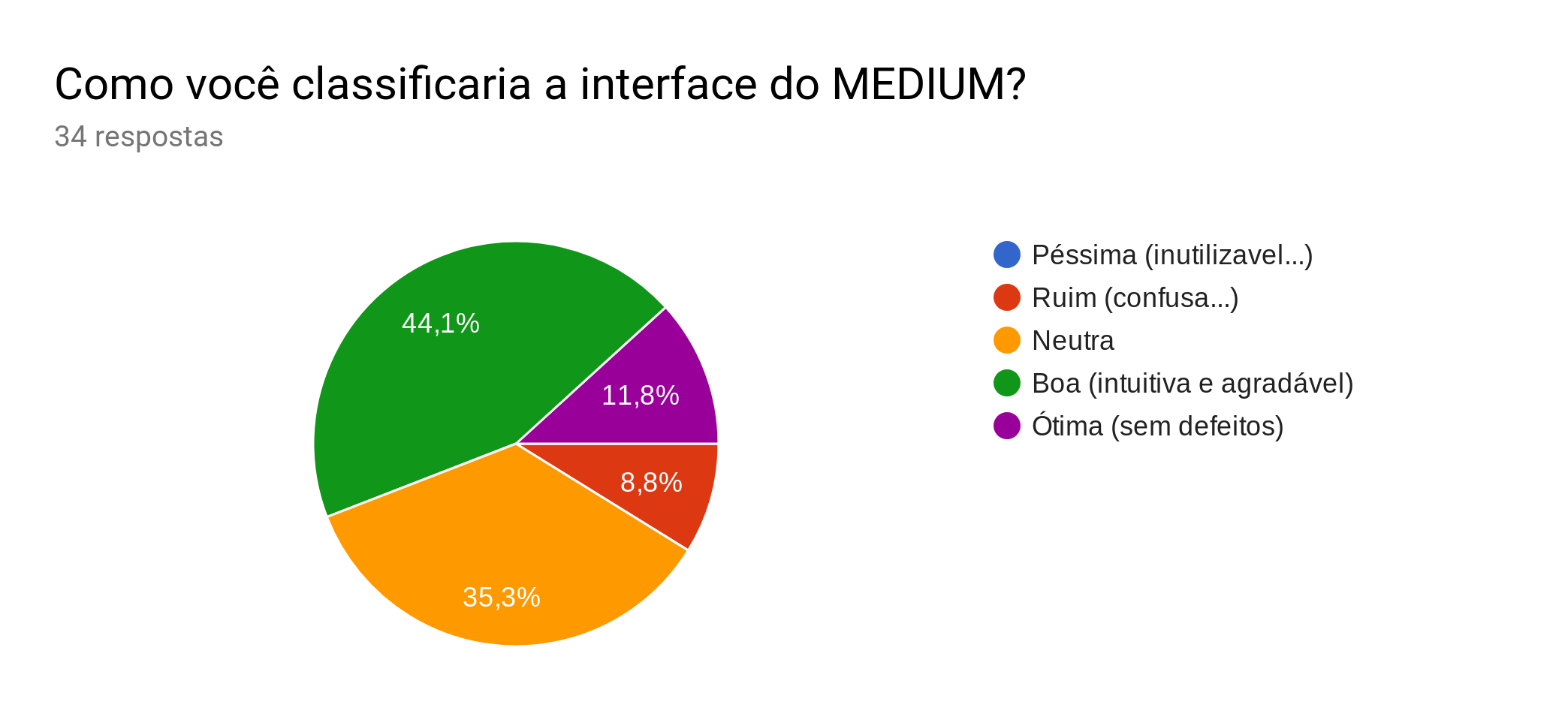 Classificação Interface