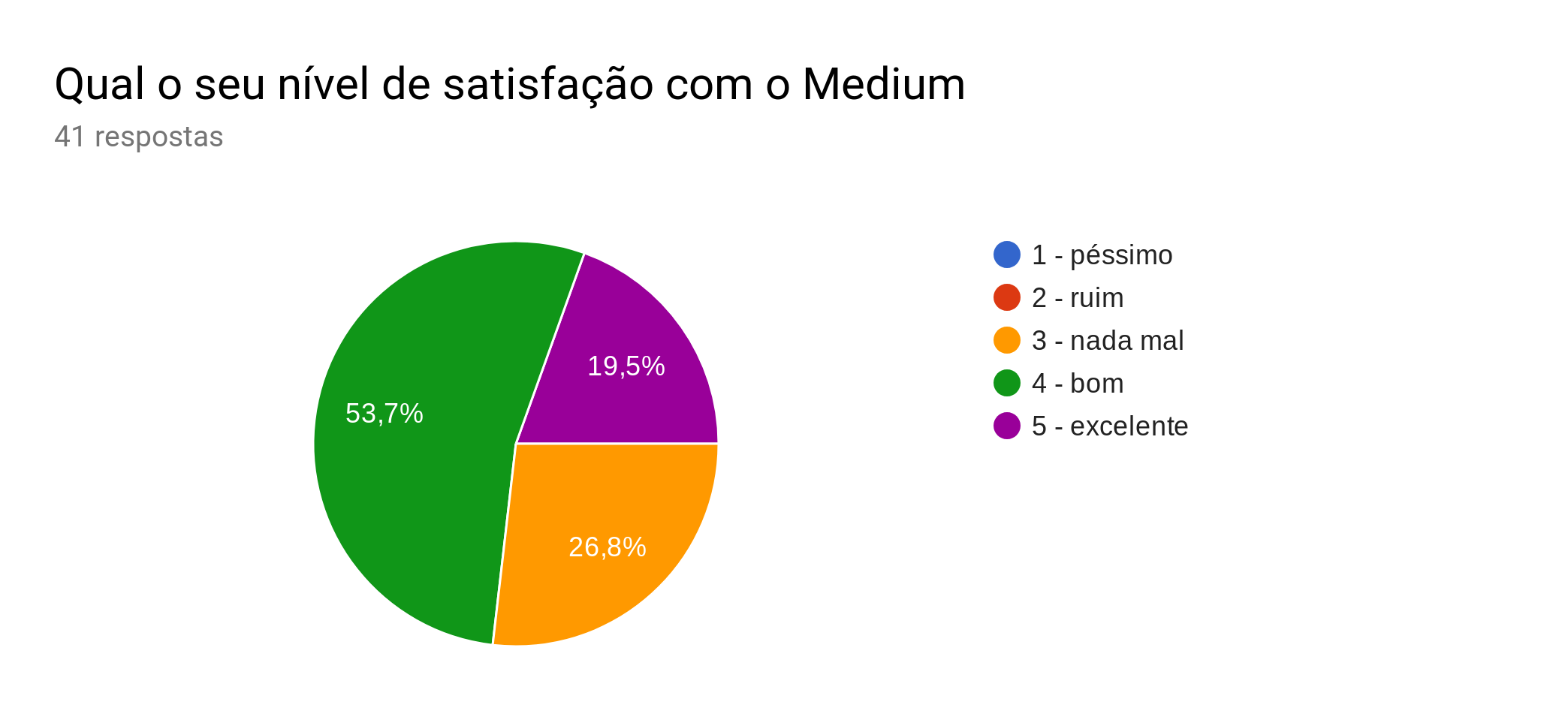 Satisfação