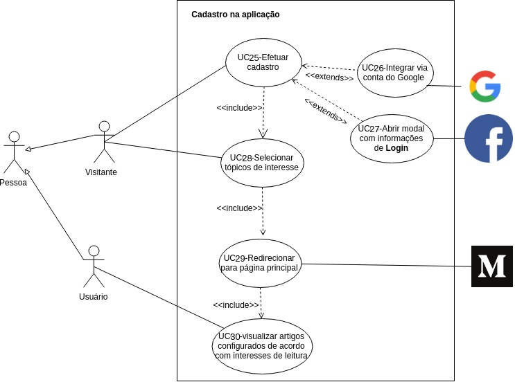 cadastro V3.0