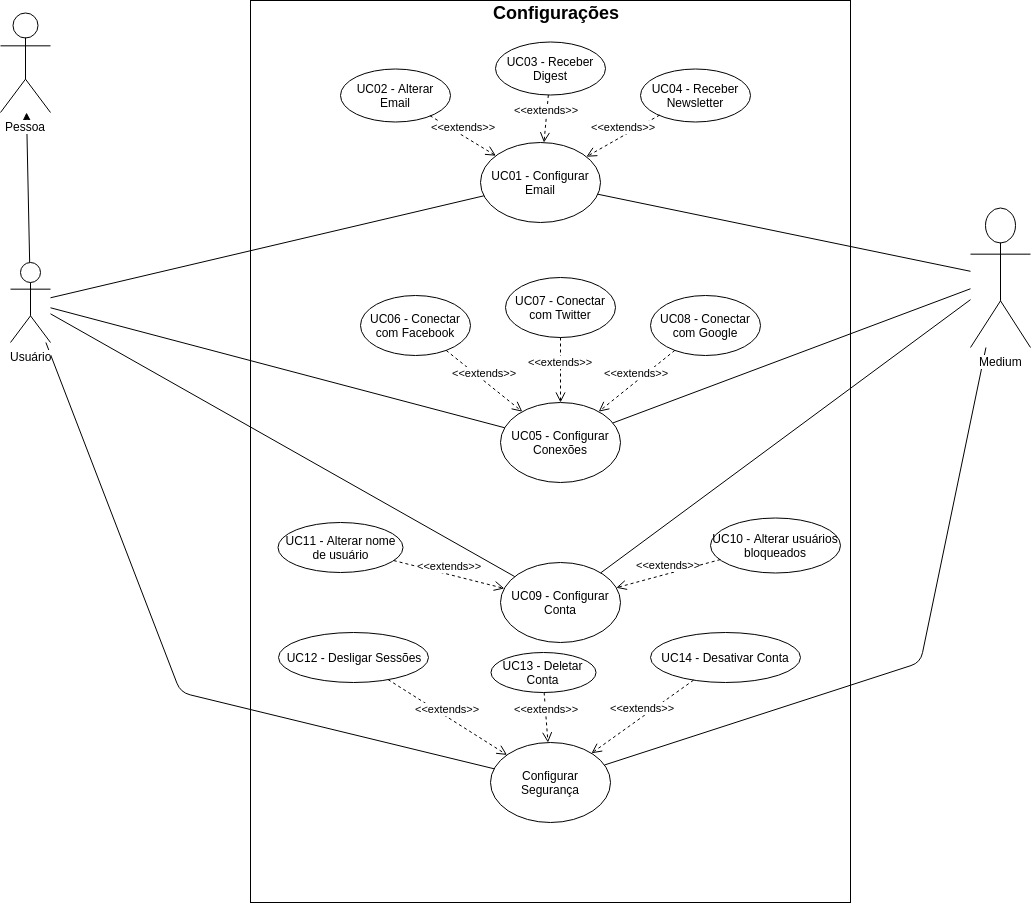 Config V1.0