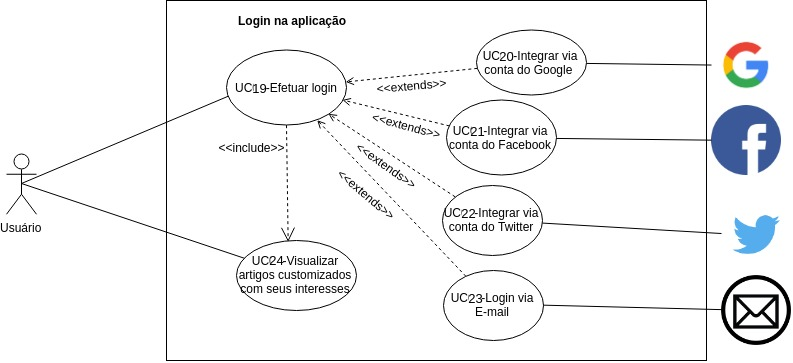 login V3.0