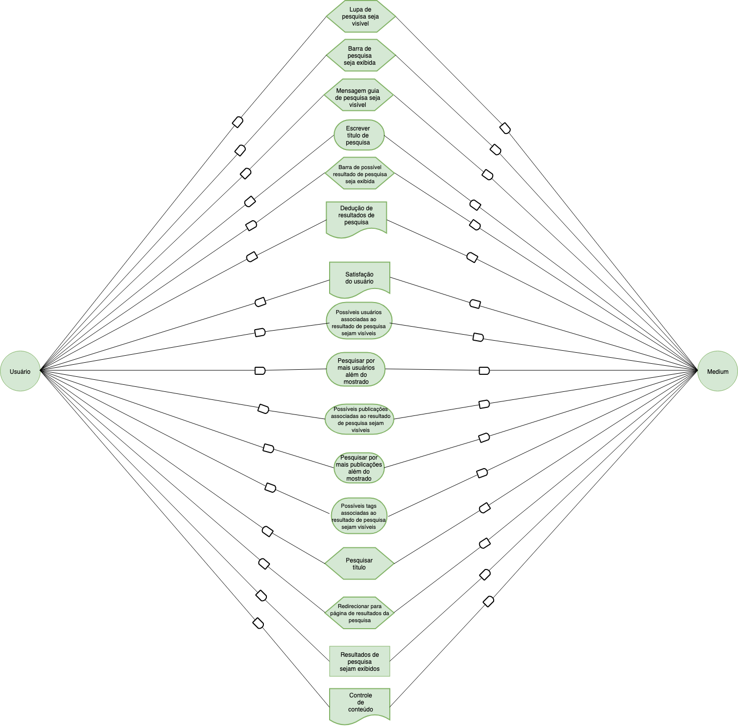 Pesquisar V1 SD