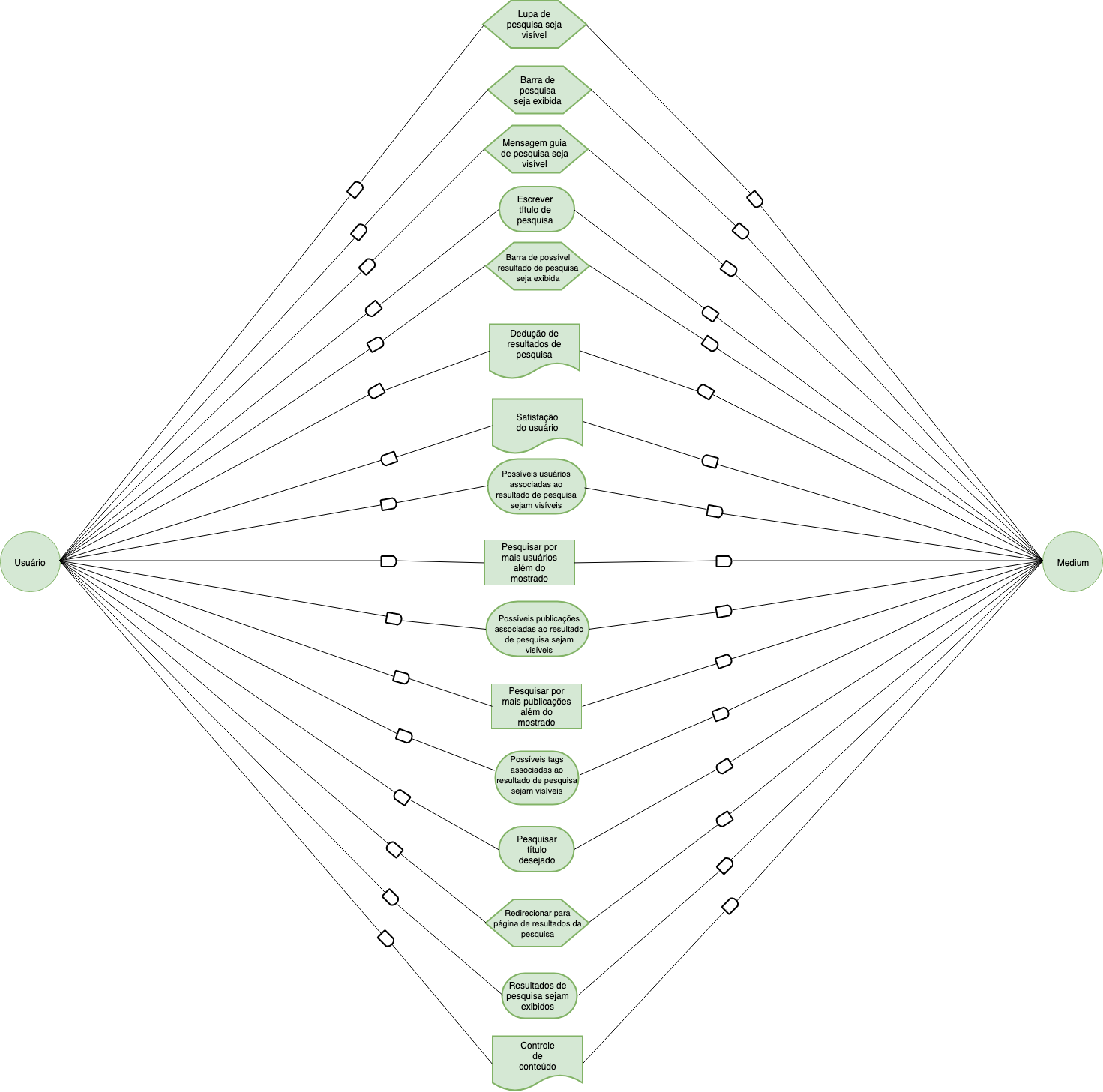 Pesquisar V2 SD