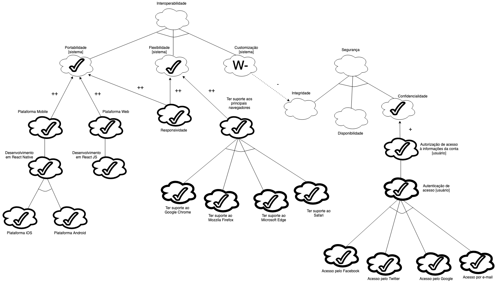 modelo 1 r iteroperabilidade