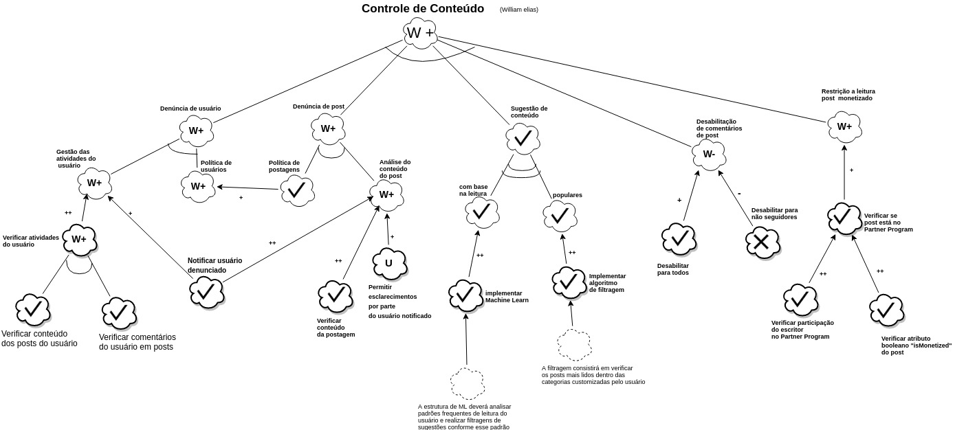 modelo r controle de conteúdo