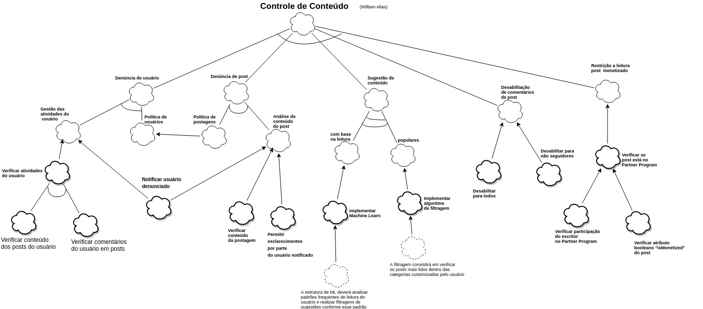 modelo r controle de conteúdo