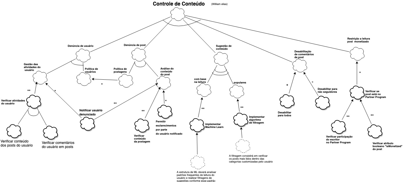 modelo r controle de conteúdo